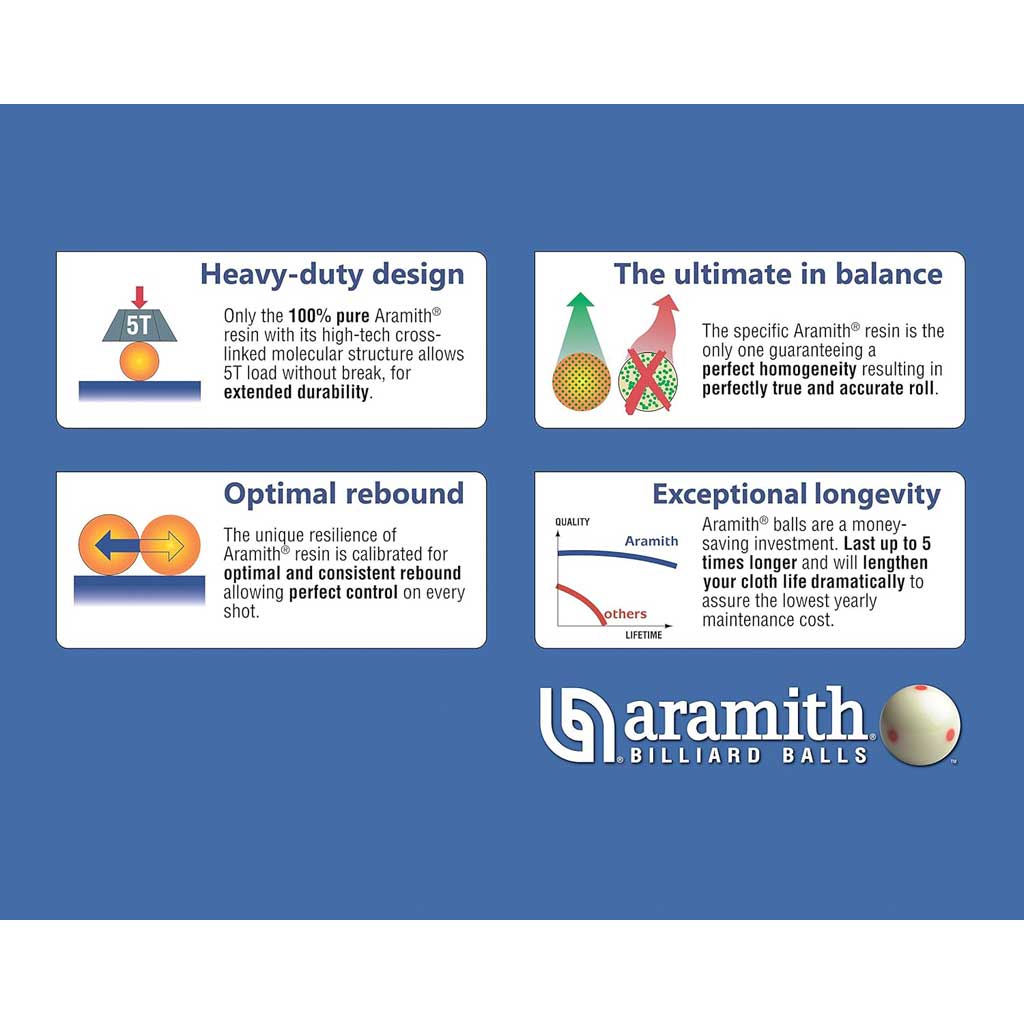 Aramith Premium Pool Cue Ball - Image 3